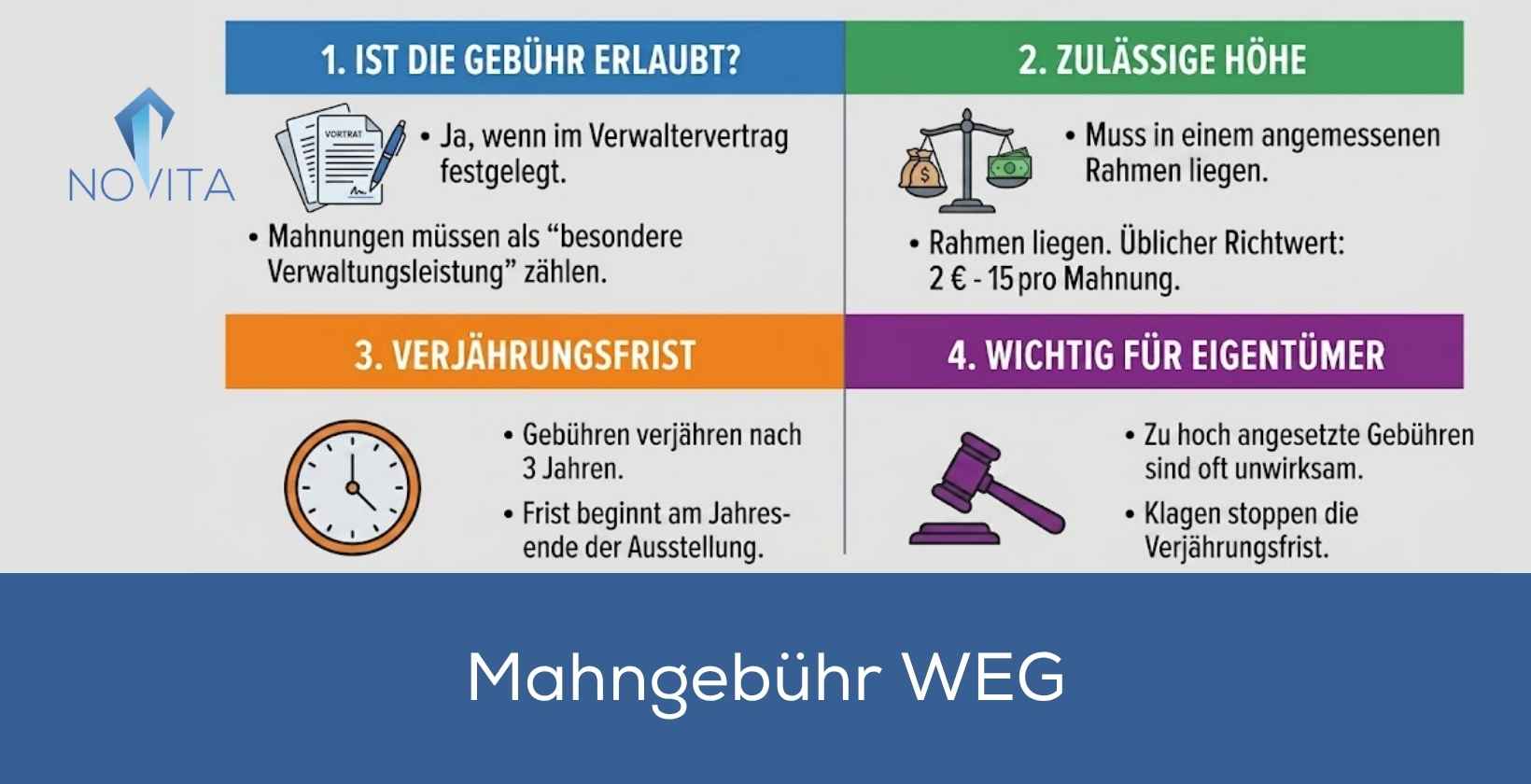 Mahngebühr WEG Übersicht
