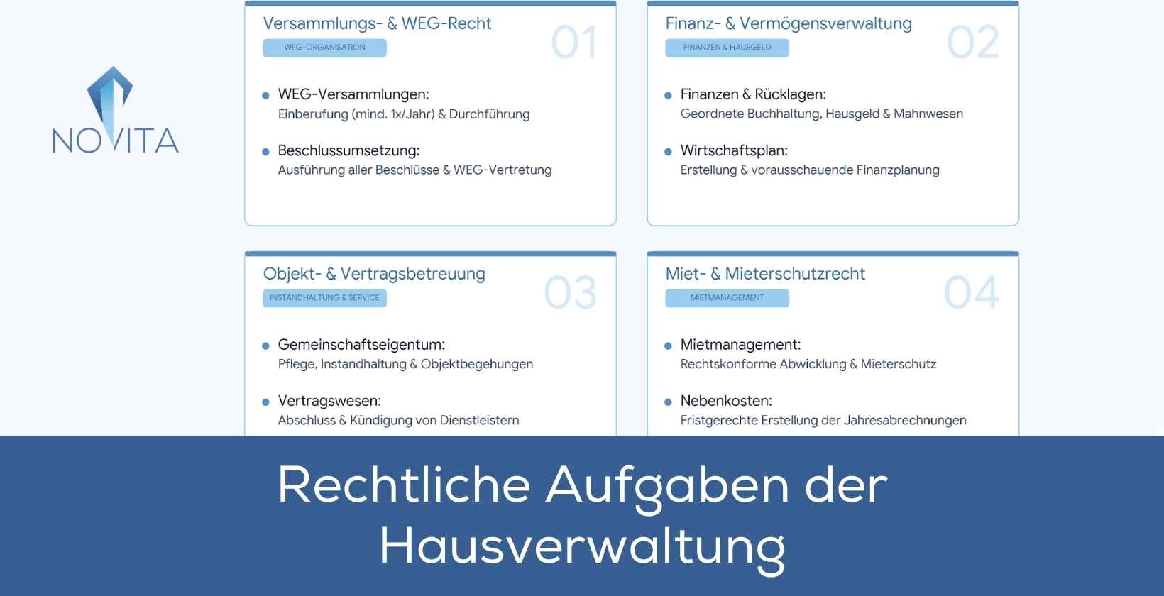 Rechtliche Aufgaben der Hausverwaltung Übersichtsgrafik