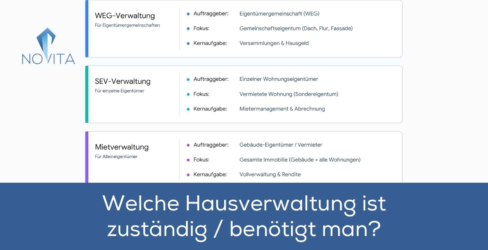 Diese Hausverwaltungen benötigt man